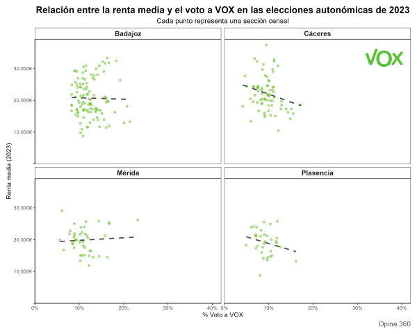 Renta-y-voto-a-Vox-en-los-cuatro-municipios-mas-poblados-2023