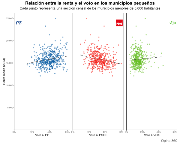 Renta-y-voto-municipios-menores-de-5000-habitantes