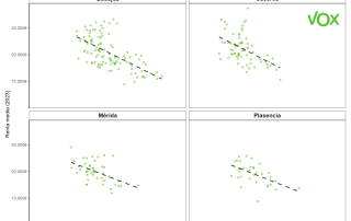 Renta-y-voto-a-Vox-en-los-cuatro-municipios-mas-poblados-2025